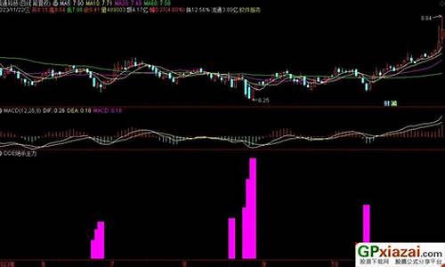 主力dde 指标源码_主力主图指标源码